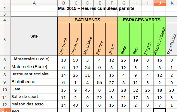 Acheter un Logiciel services techniques ou continuer à utiliser un fichier Excel - Exemple 2