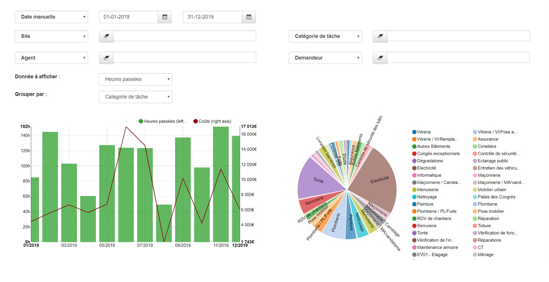 Outils statistiques pour les collectivités