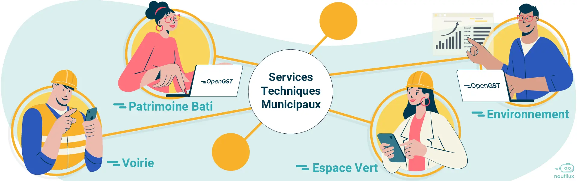 L’organigramme services techniques municipaux