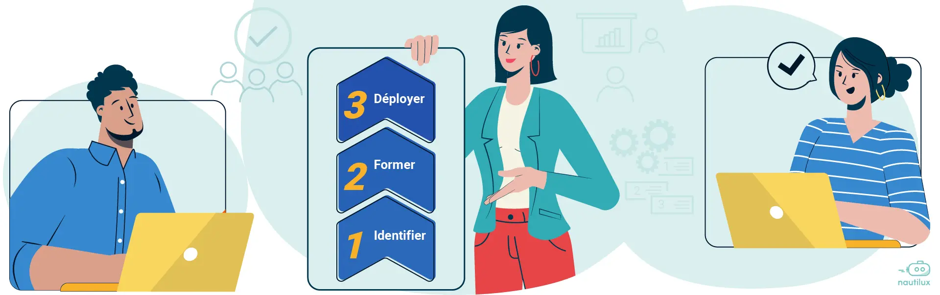 Les 3 étapes clés pour préparer votre équipe à la GMAO